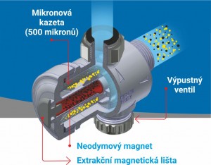 Magnetický odkalovací filtr MAGNETIC V7
